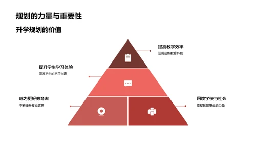 教学心路历程