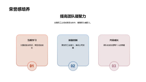 团队绩效与荣誉