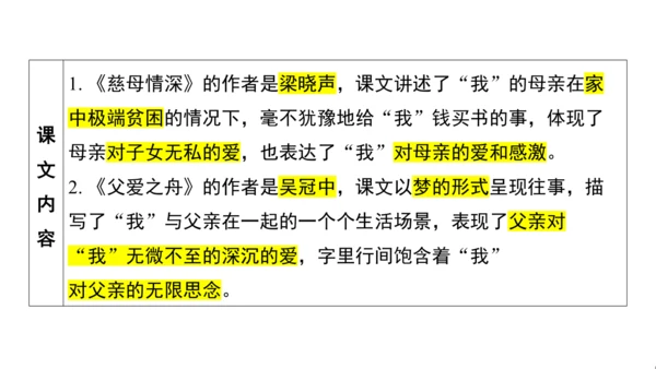 统编版语文五年级上册第六单元核心知识梳理课件