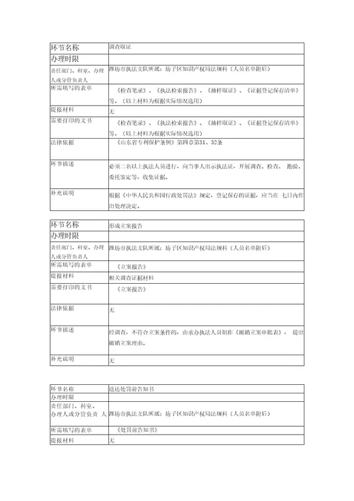 行政执法程序流程图