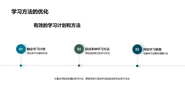 学习进阶之路