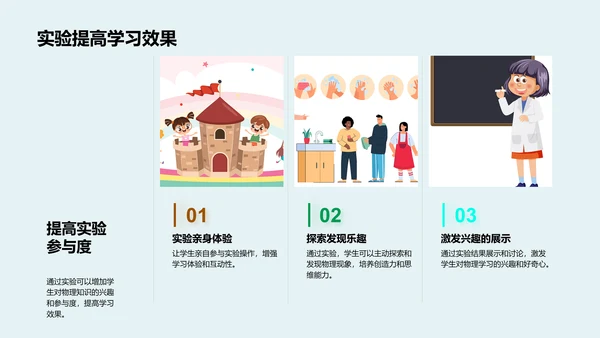 物理实验教学PPT模板