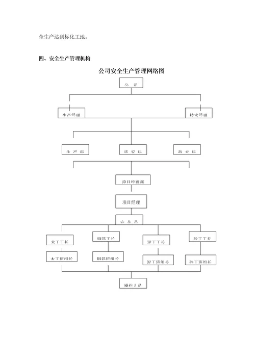 关键工程安全重点技术综合措施