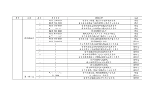 能源行业电力安全工器具及机具专业领域标准体系表.docx