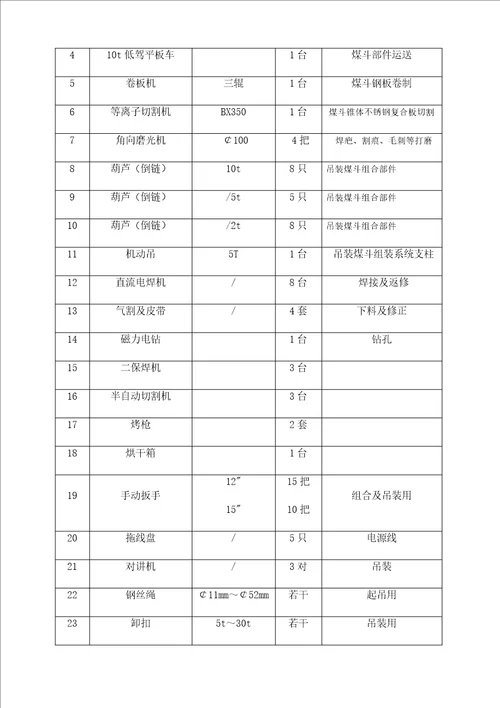 钢煤斗制作安装综合施工专题方案