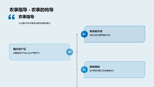 大寒节气全解析