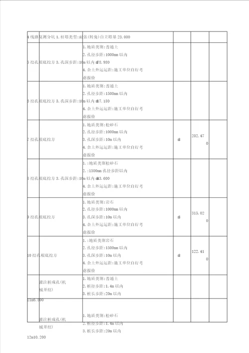 110KV线路施工组织设计施工用