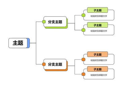 思维导图 - 双色简约层级式思维导图word模板