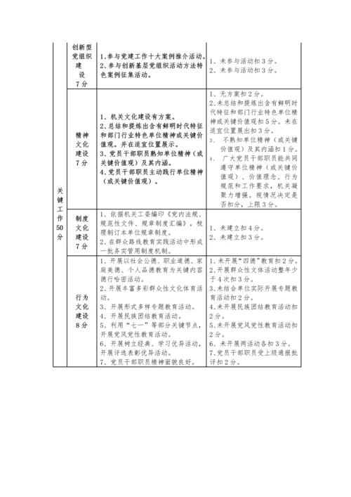 党建工作绩效考核细则模板.docx