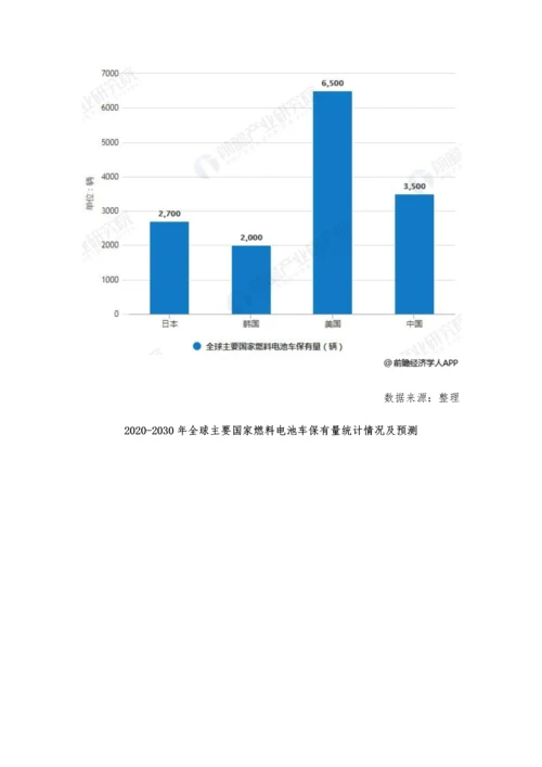 全球燃料电池行业市场现状及发展前景分析-加氢站建设成为大规模应用的关键.docx