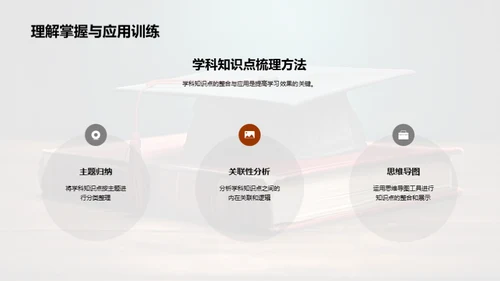 高考全攻略