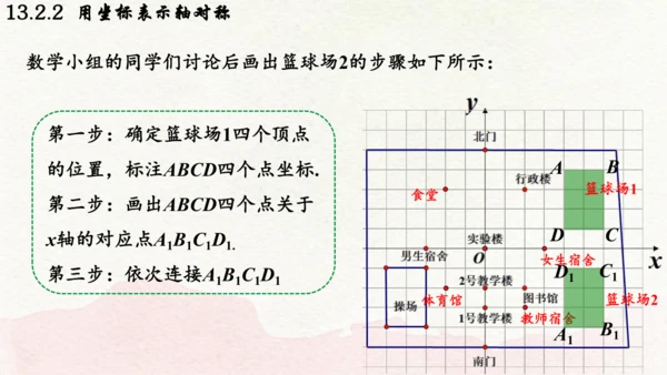 人教版数学八年级上册13.2.2  用坐标表示轴对称课件（共21张PPT）