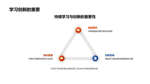 科技数码业务总结PPT模板