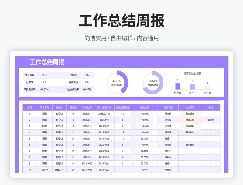 工作总结周报