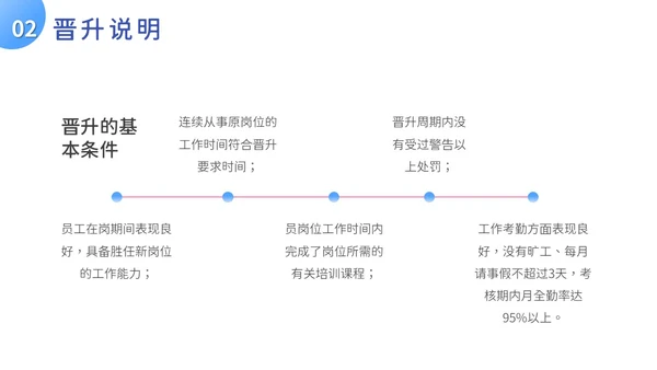 扁平风人才培养与晋升管理培训PPT模板