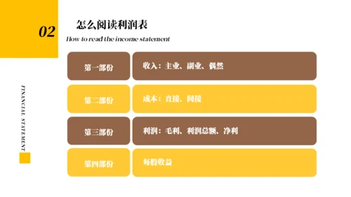 财务报表知识培训通用PPT课件