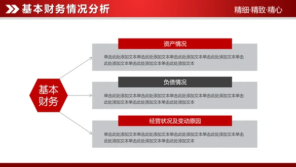 红色大气2019财务数据分析报告PPT