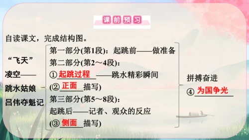 3《“飞天”凌空----跳水姑娘吕伟夺魁记》课件