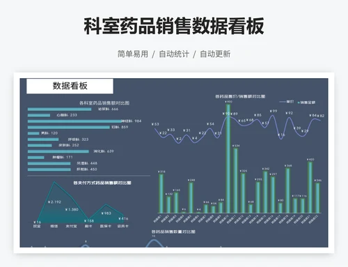 科室药品销售数据看板
