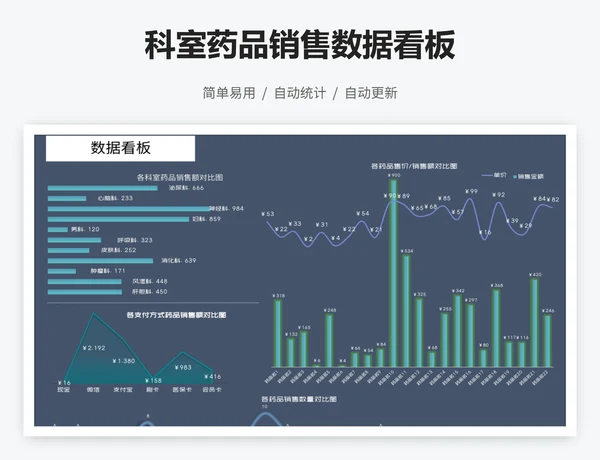 科室药品销售数据看板