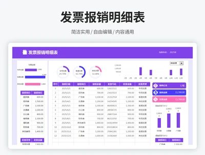 发票报销明细表
