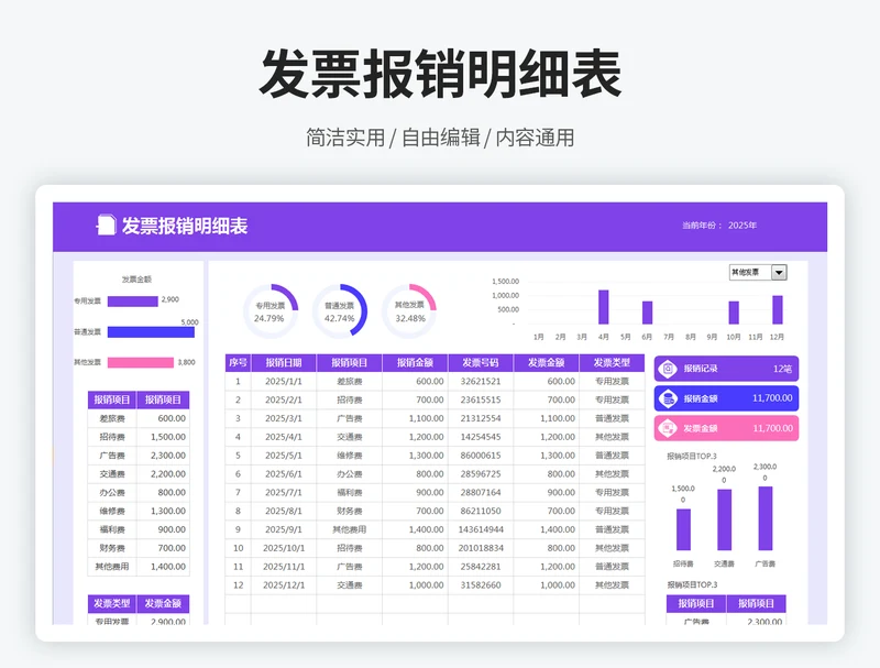 发票报销明细表