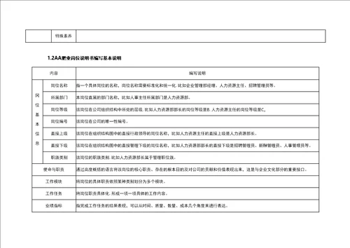 西洋肥岗位说明书管理手册