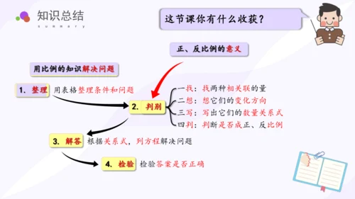 第六单元_第09课时_ 比和比例（二） （教学课件）-六年级数学下册人教版(共36张PPT)