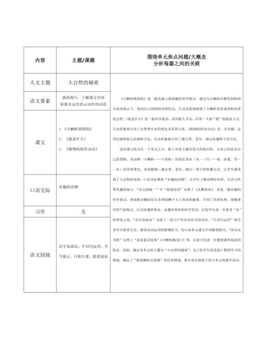 统编版二年级上第一单元整体备课设计