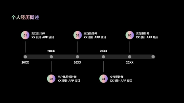 黑色简约晋升述职报告PPT案例