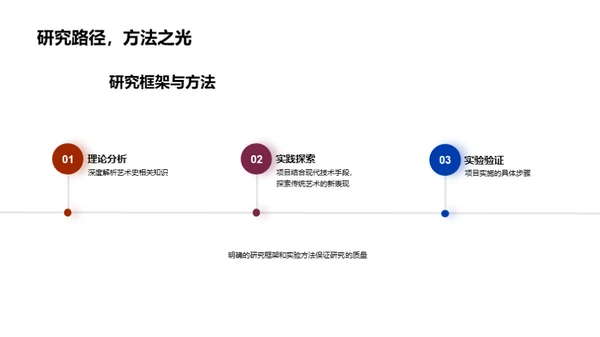 艺术与科技的融合