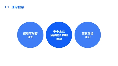 简约商务风经济管理论文答辩