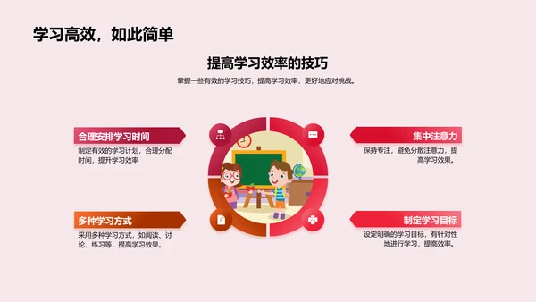 中考战术指南PPT模板