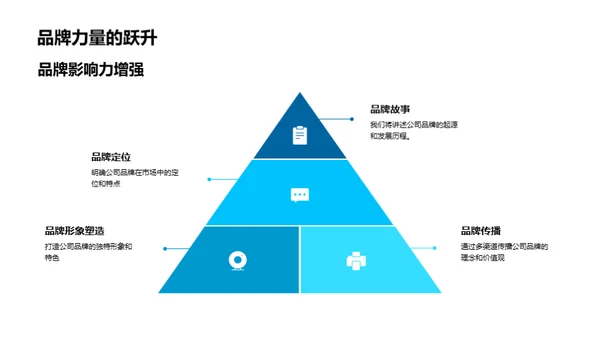 大寒季赢销之道