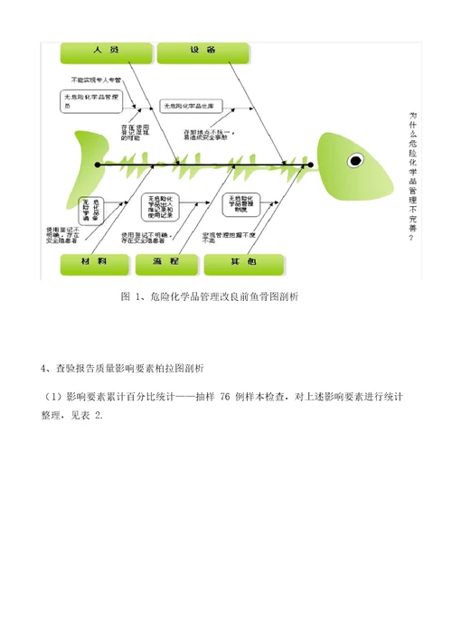 化学危险品管理持续改进