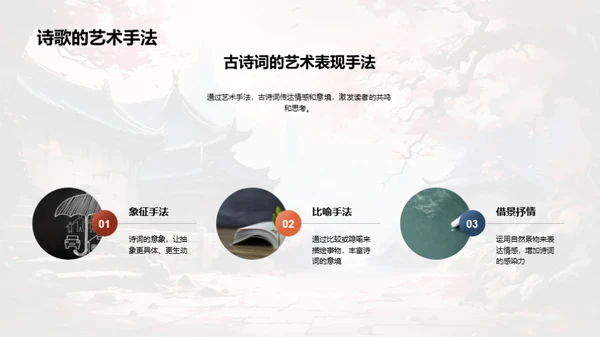 诗词之美深度解析