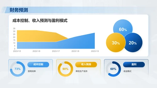 蓝色商务风汽车行业商业计划书PPT模板