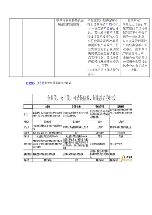 企业债发行条件和流程图文档