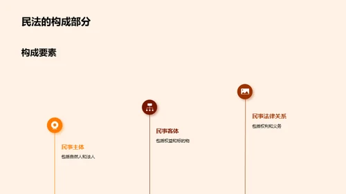 深度解析民法