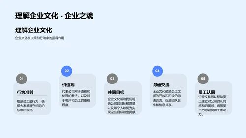 生物医疗文化解析PPT模板