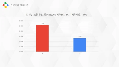 浅色微立体医药护理pdca案例研究总结PPT模板