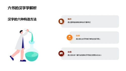 汉字：起源与魅力