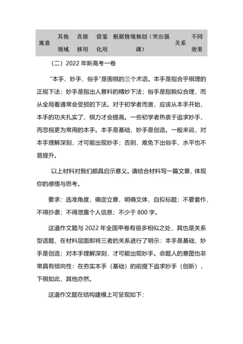 作文审题中的思维与建模.docx