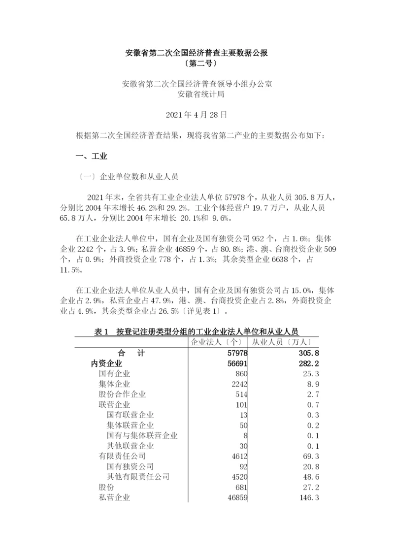 安徽省第二次经济普查主要数据公报(第二号).docx