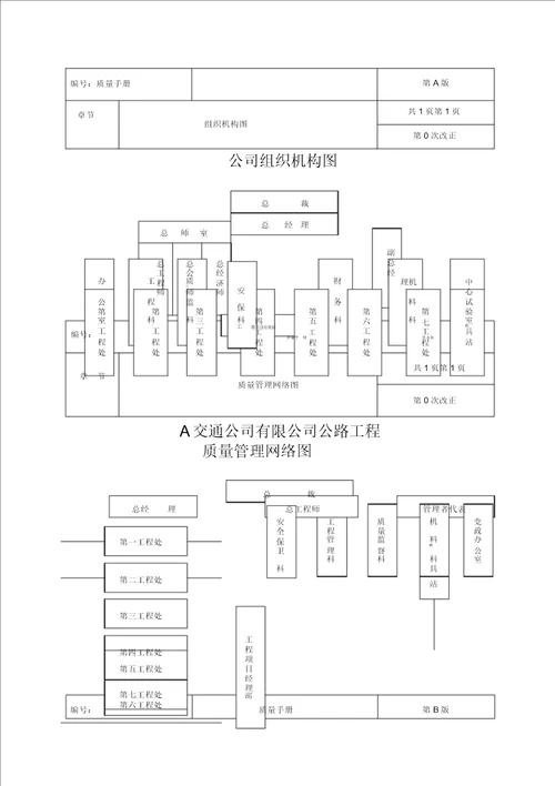 建筑行业质量管理手册