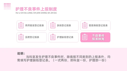粉色简约商务护理不良事件报告制度护理安全教育PPT模板