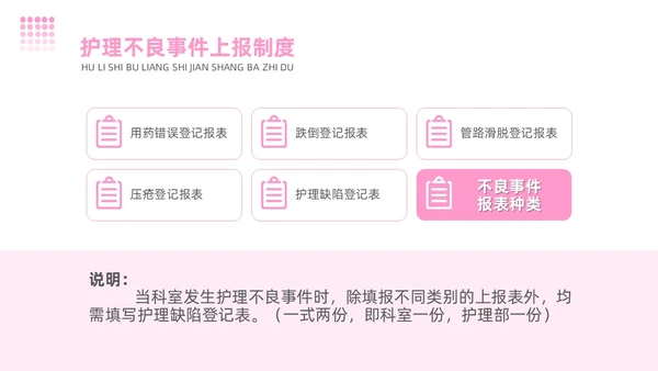 粉色简约商务护理不良事件报告制度护理安全教育PPT模板