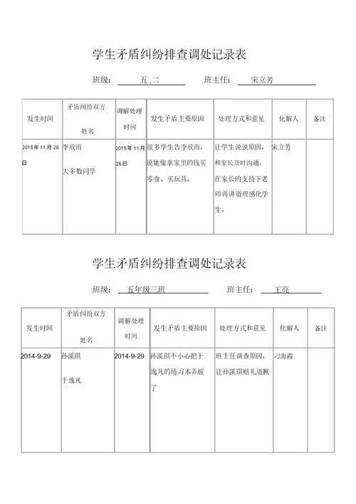矛盾纠纷排查调处记录