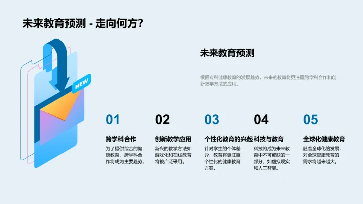 专科健康教育演讲报告PPT模板