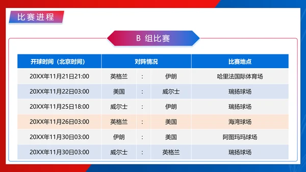 足球世界杯足球比赛球赛PPT模板
